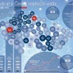 Cenová mapa vody 2016
